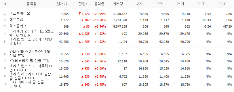 골든크로스 종목