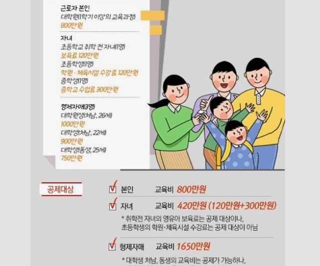 2023년 연말정산 세액공제항목 교육비공제, 의료비공제