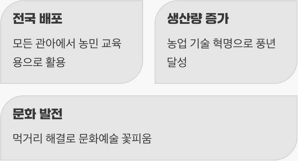 풍요로운 조선의 초석이 되다