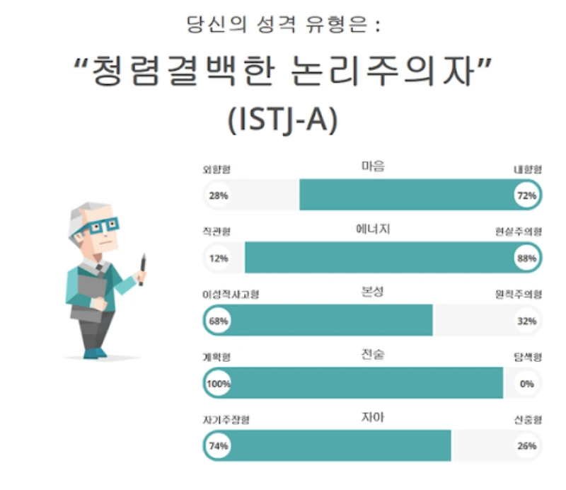 이세영 MBTI 중에서 ISTJ