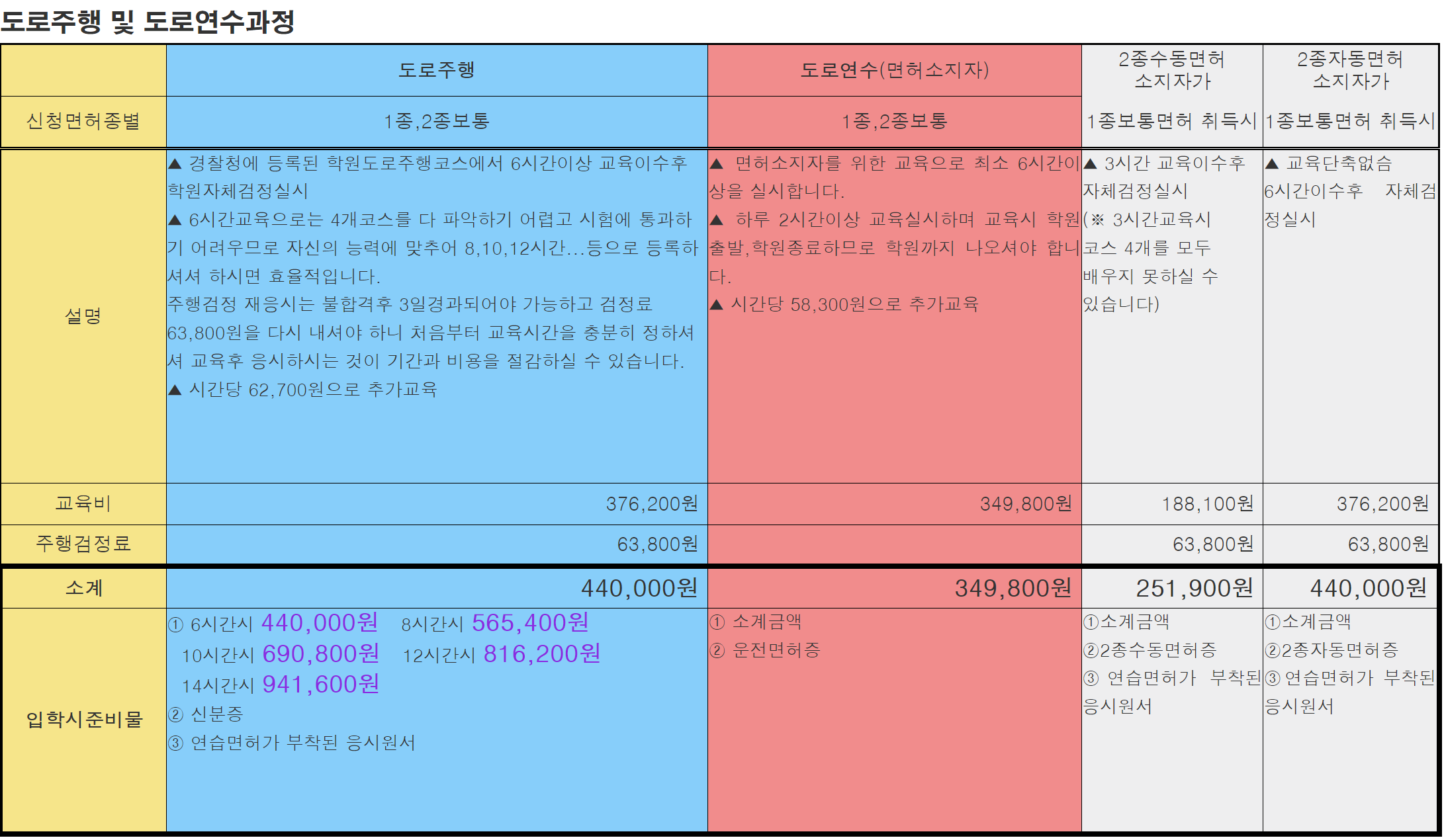 서면자동차운전전문학원 도로주행 및 도로연수과정 수강료