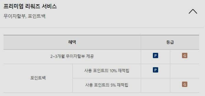 삼성카드 골드등급