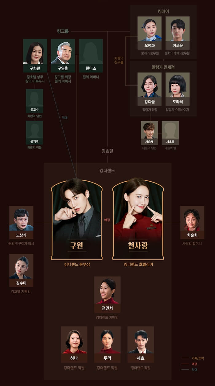 킹더랜드-인물관계도