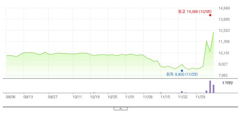 이재명 테마주 수산아이앤티