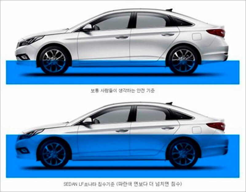 현대차 침수 기준