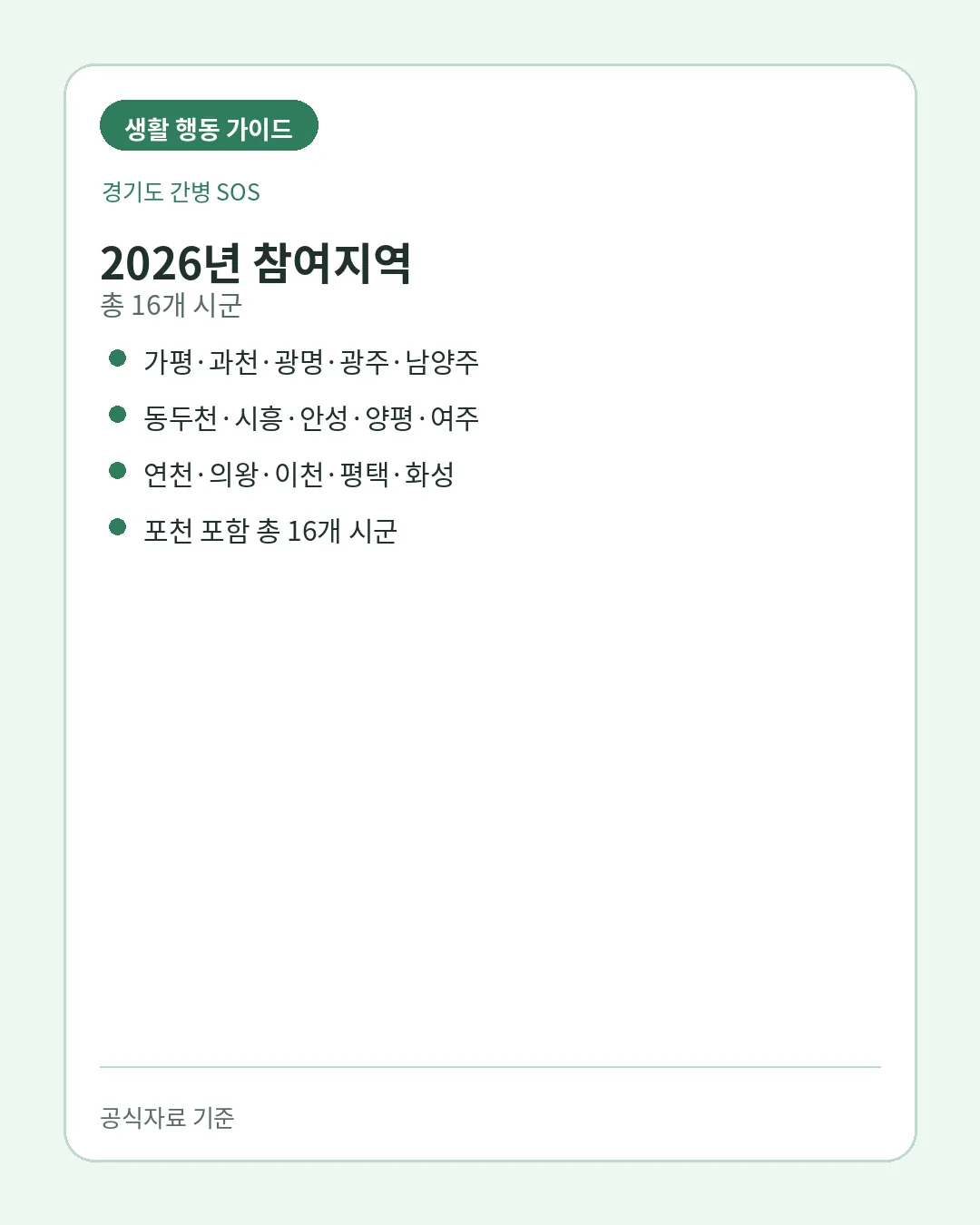 경기도 간병 SOS 2026년 참여 시군과 실제 간병비 지원