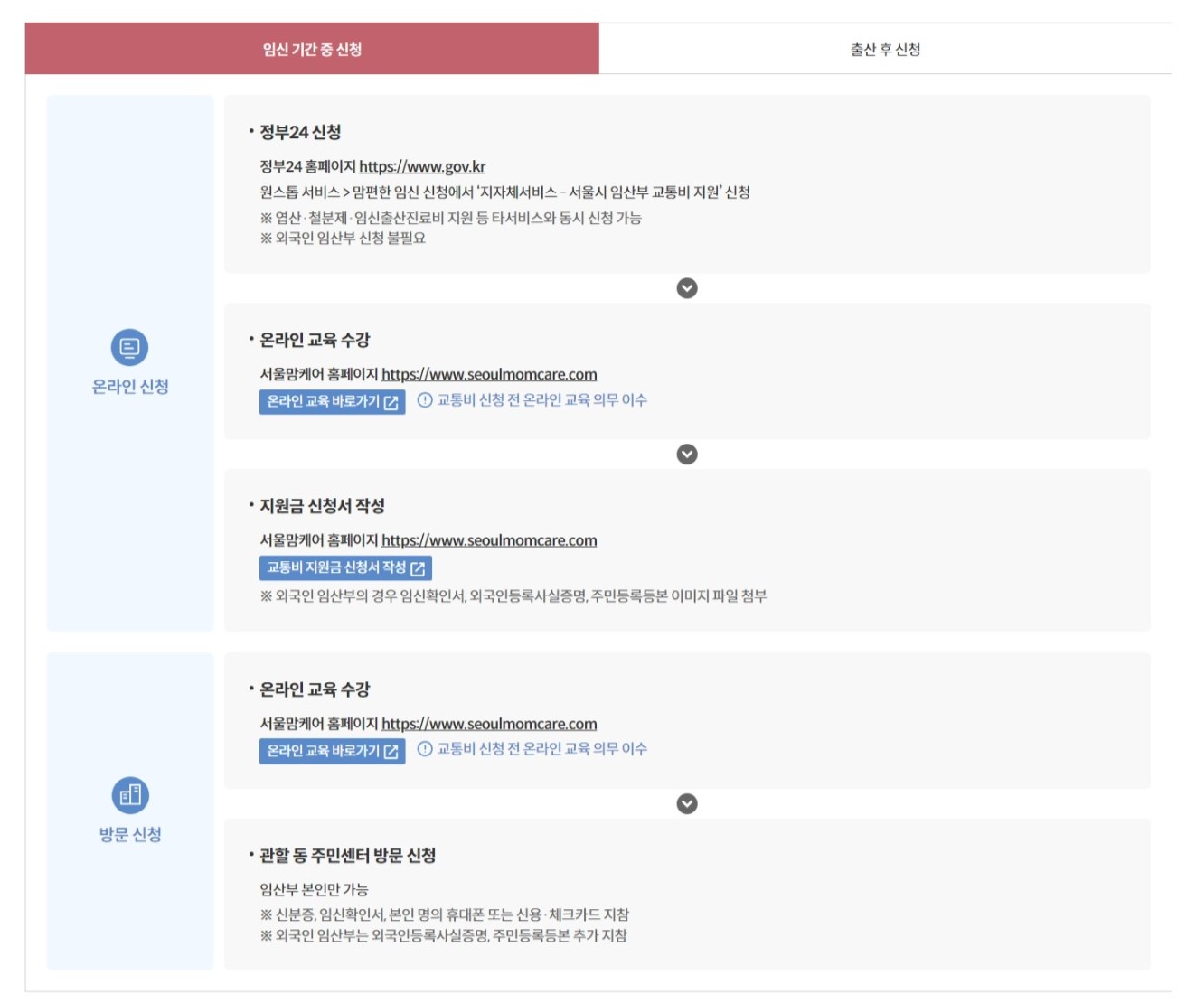 서울시 임산부 교통비 지원