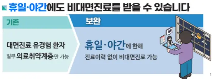 휴일약국