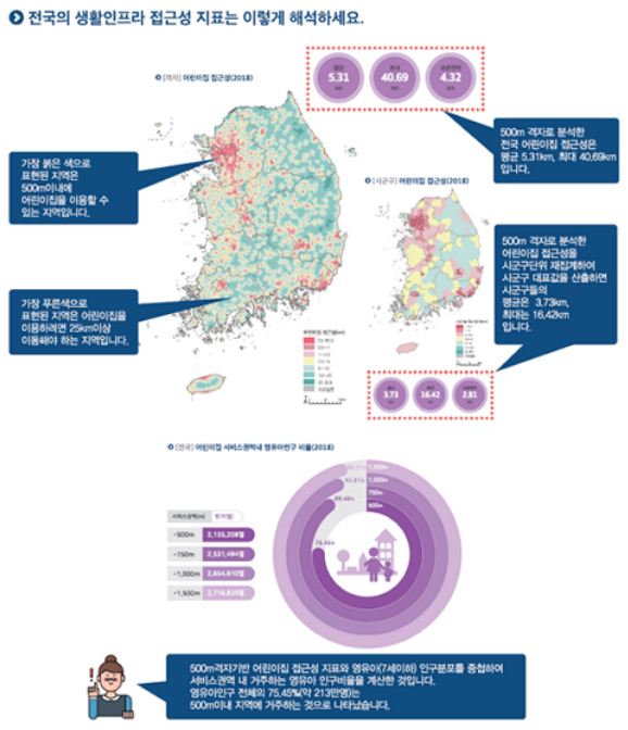 부동산 분석에 필요한 데이터 활용 방법