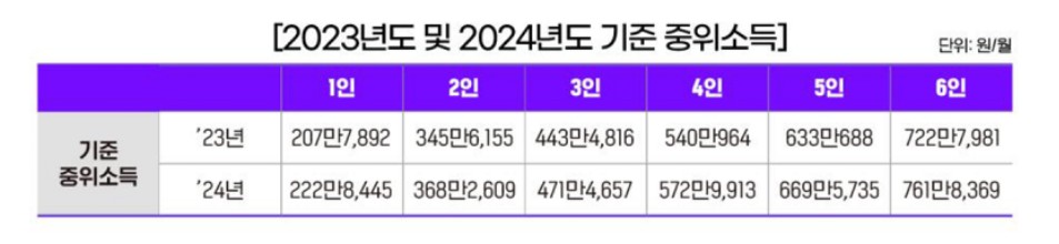 2024 주거급여