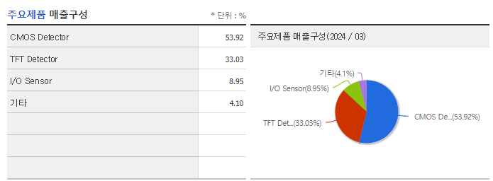 레이언스_주요제품