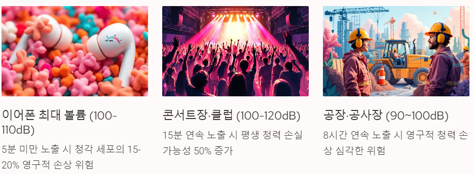 소음 노출의 위험도