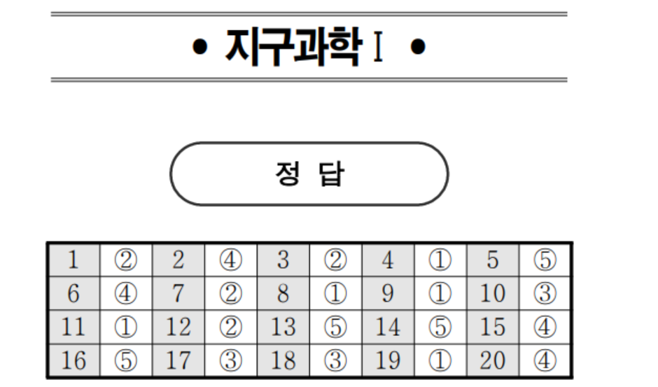2023년 6모 고2 과탐