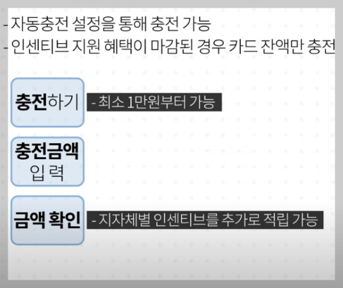 경기지역화폐 가맹점 찾기