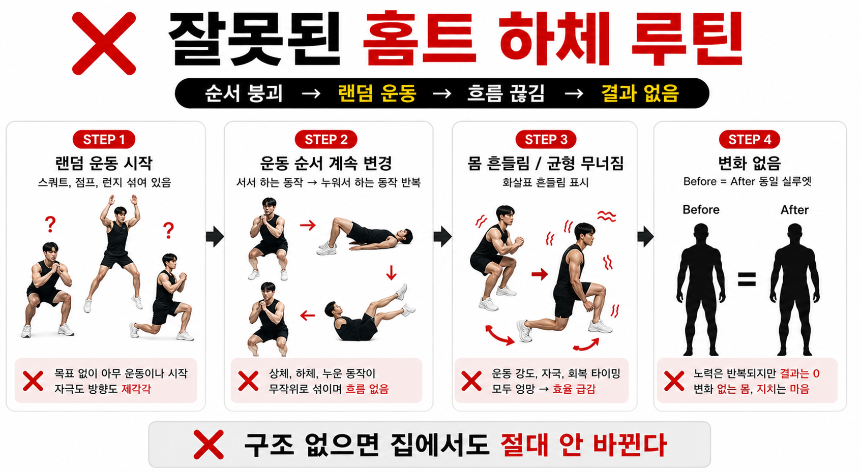 잘못된 홈트 하체 루틴