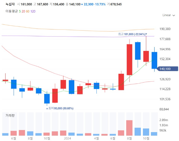 백일해관련주대장주수혜주TOP5_녹십자