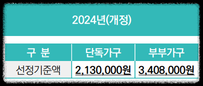 기초연금 선정기준액