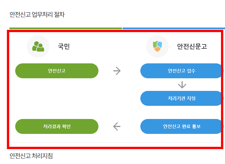 불법주차 신고방법 사이트 소개
