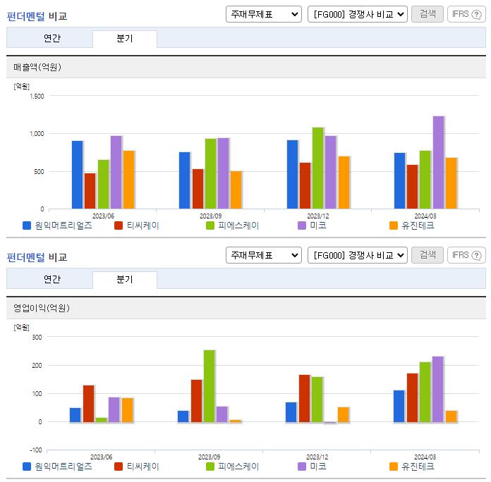 원익머트리얼즈_업종분석