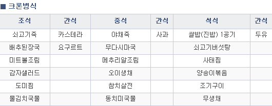 크론병-증상-완치-음식