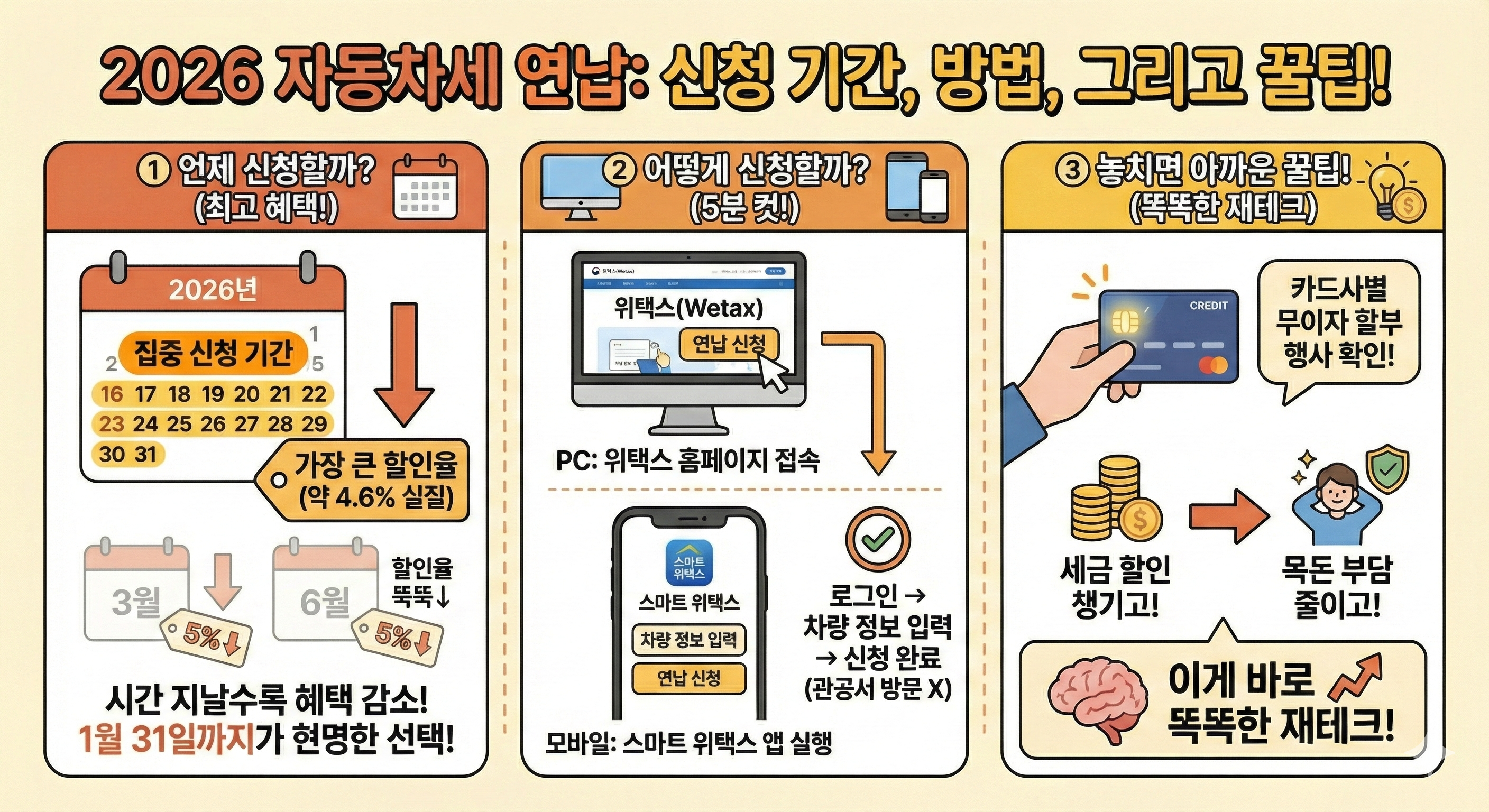 2026 자동차세 연납 신청기간 및 방법, 팁