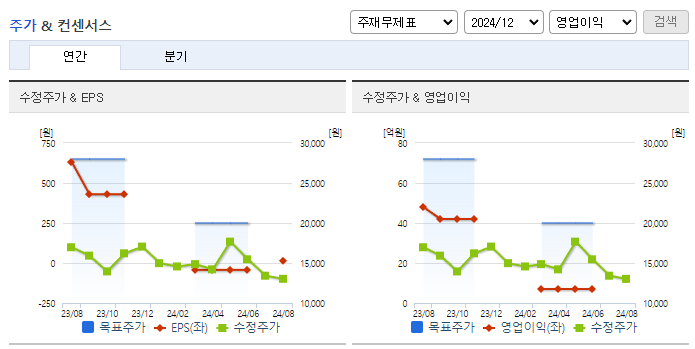 에스퓨얼셀_컨센서스