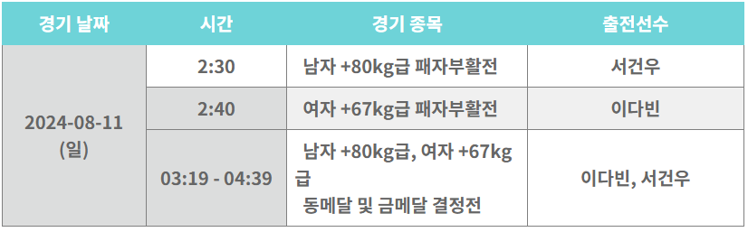 2024 파리올림픽 태권도