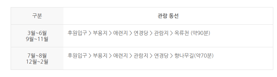 창덕궁 후원 예약