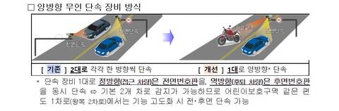 11월13일 시범운영 전후면 동시 단속 양방향 단속카메라로 이륜차 법규 위반 단속 확대