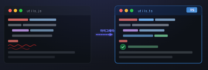 TypeScript 도입