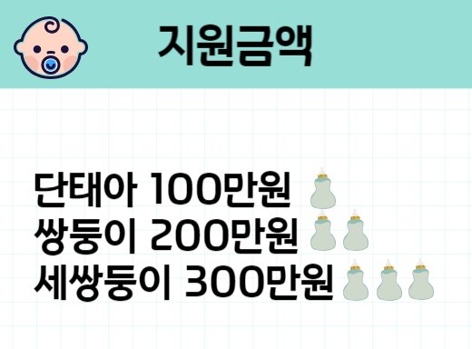 산후조리비 지원 금액