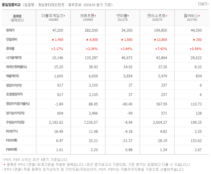 더블유게임즈_동종업비교자료