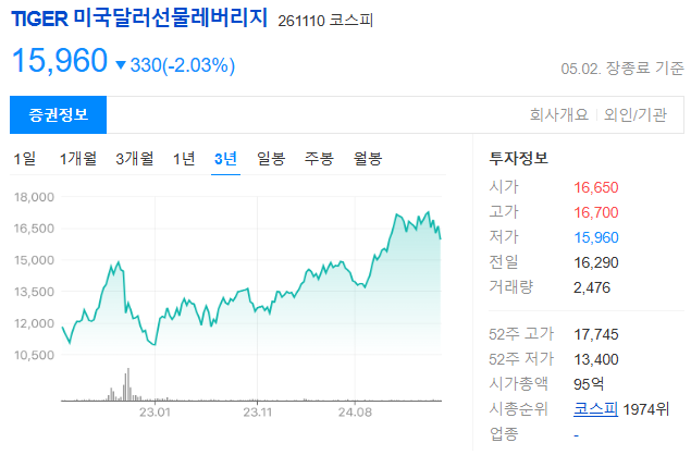달러 ETF 종류와 시장 분석