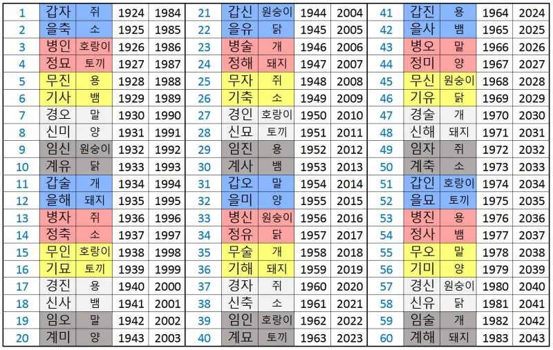 갑을병정 무기경신임계 뜻과 한자 색깔 자료집_8