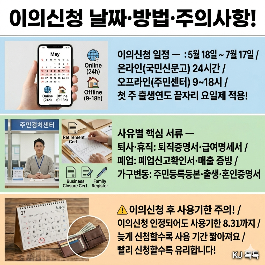 2026 고유가 피해지원금 이의신청 &mdash; 탈락해도 5.18~7.17 구제 가능!