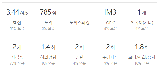 에코프로-연봉-스펙