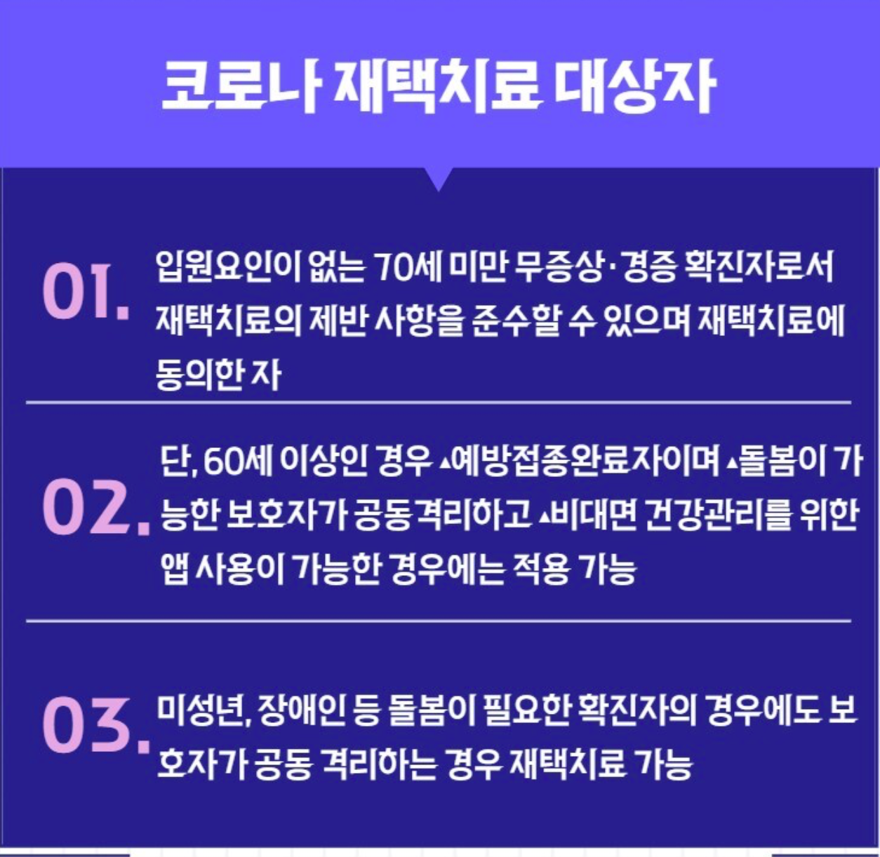 코로나 재택치료자 대상