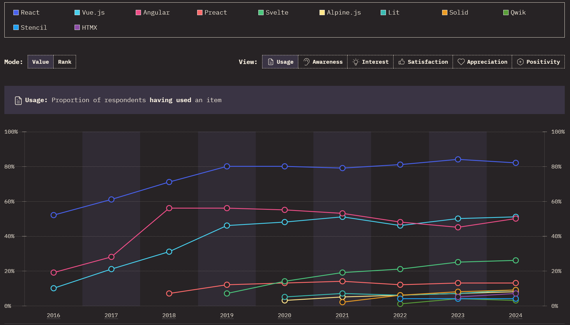 Front-end Frameworks