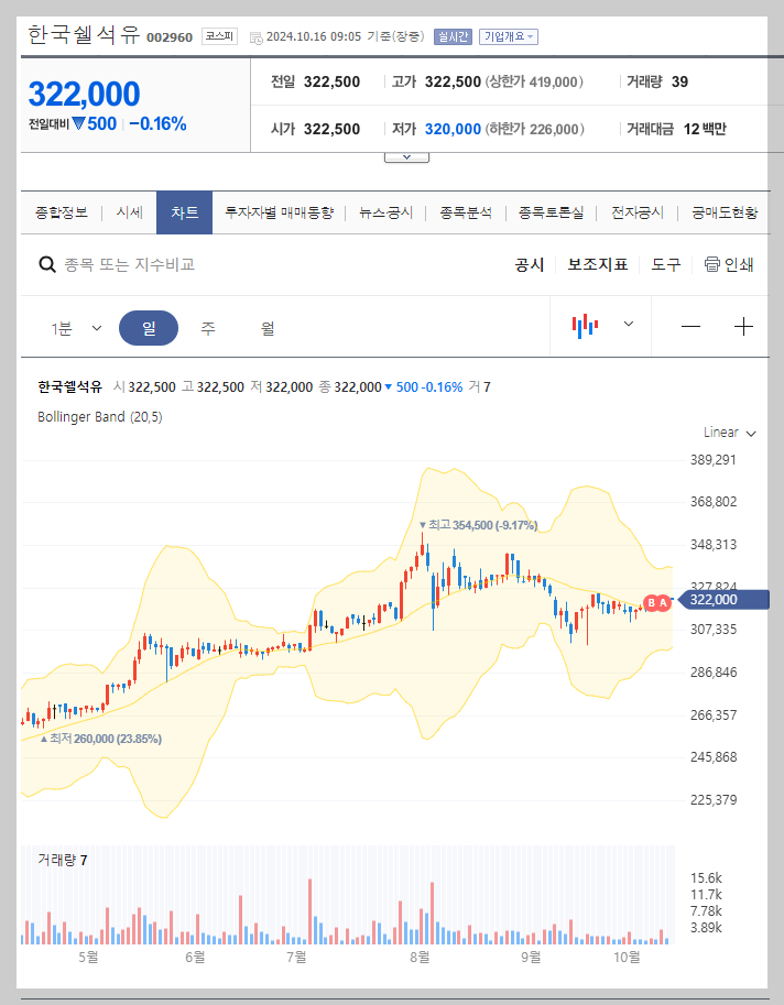 현재 주가