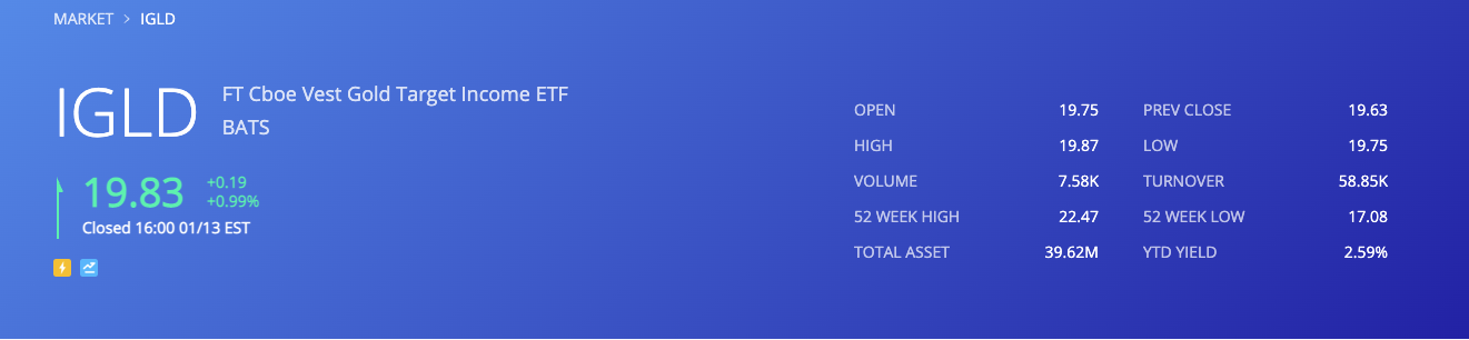 IGLD ETF