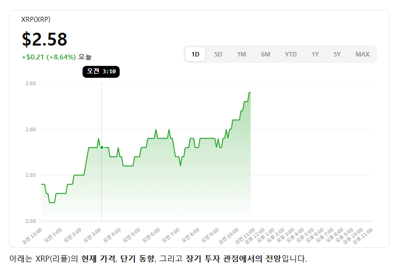 xrp가격