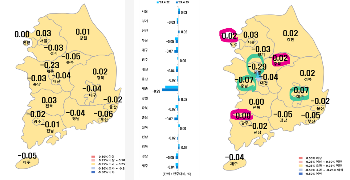 4월 5주차 시도별 아파트 지난주 대비 매매가격지수 변동율