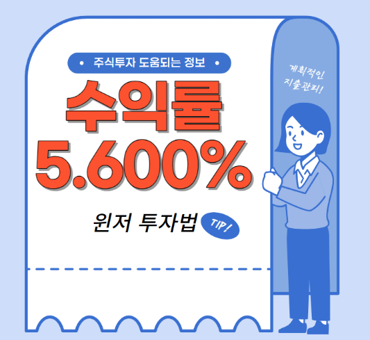 윈저투자법