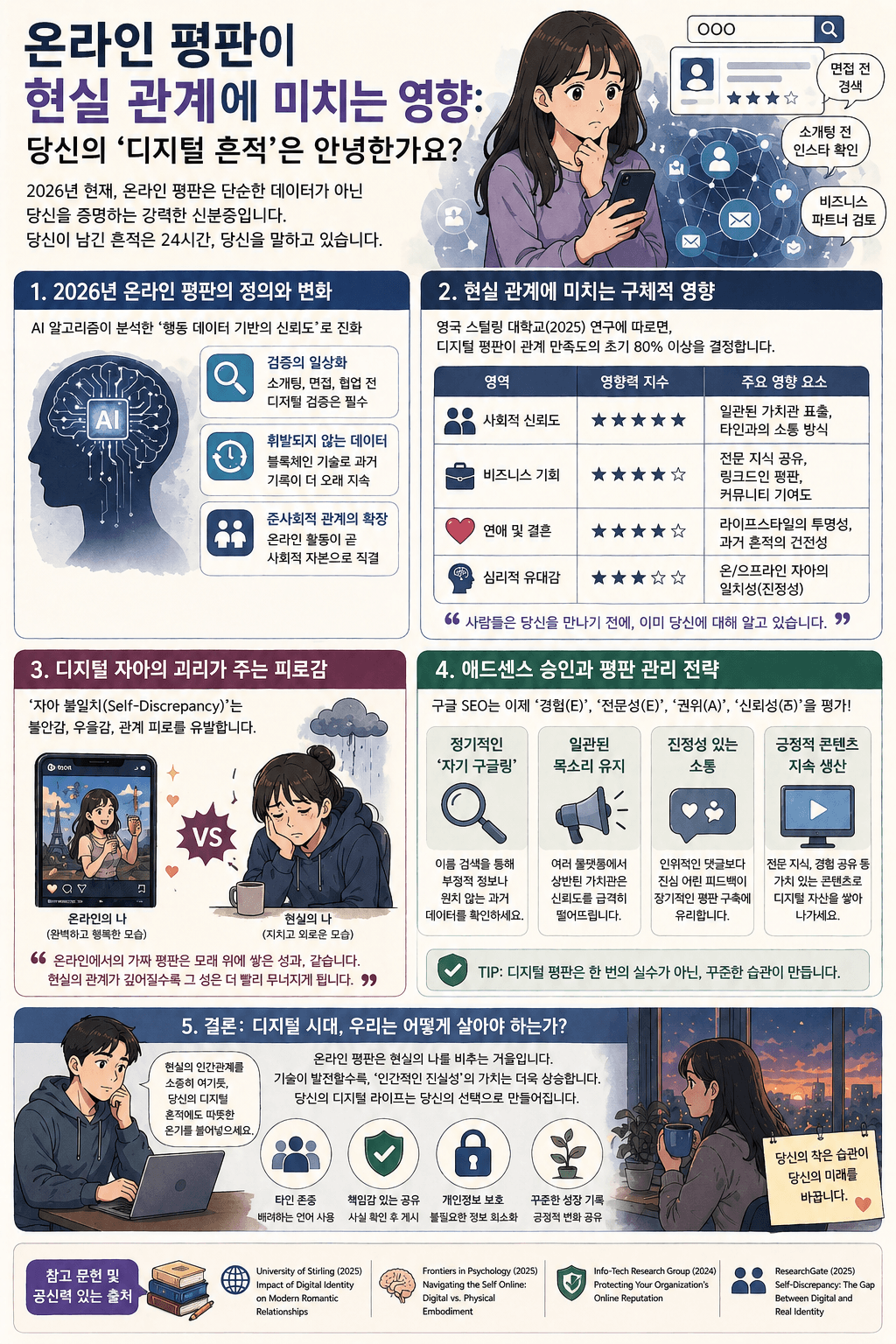 당신의 SNS, 이미 평가되고 있습니다 (온라인 평판의 진실)