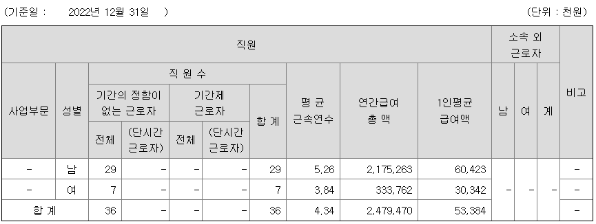 피노텍 2022년 평균 연봉