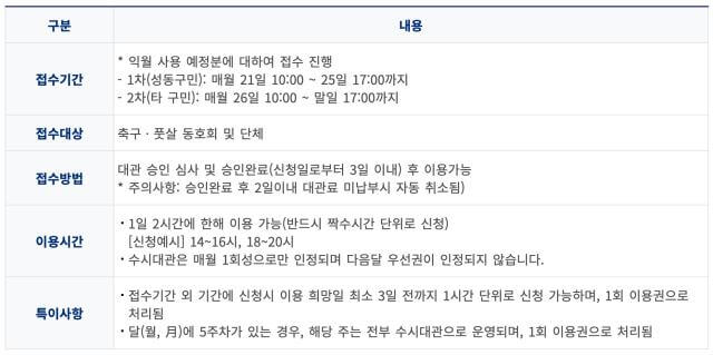 성동구 도시관리공단 응봉풋살장 - 수시대관 정보