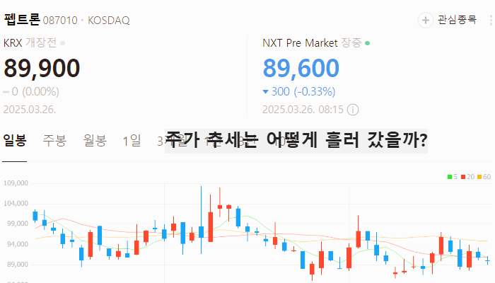 비만치료제 관련주 대장주 TOP5 : 삼중 작용제