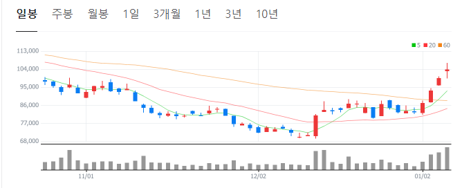 브로드컴-관련주