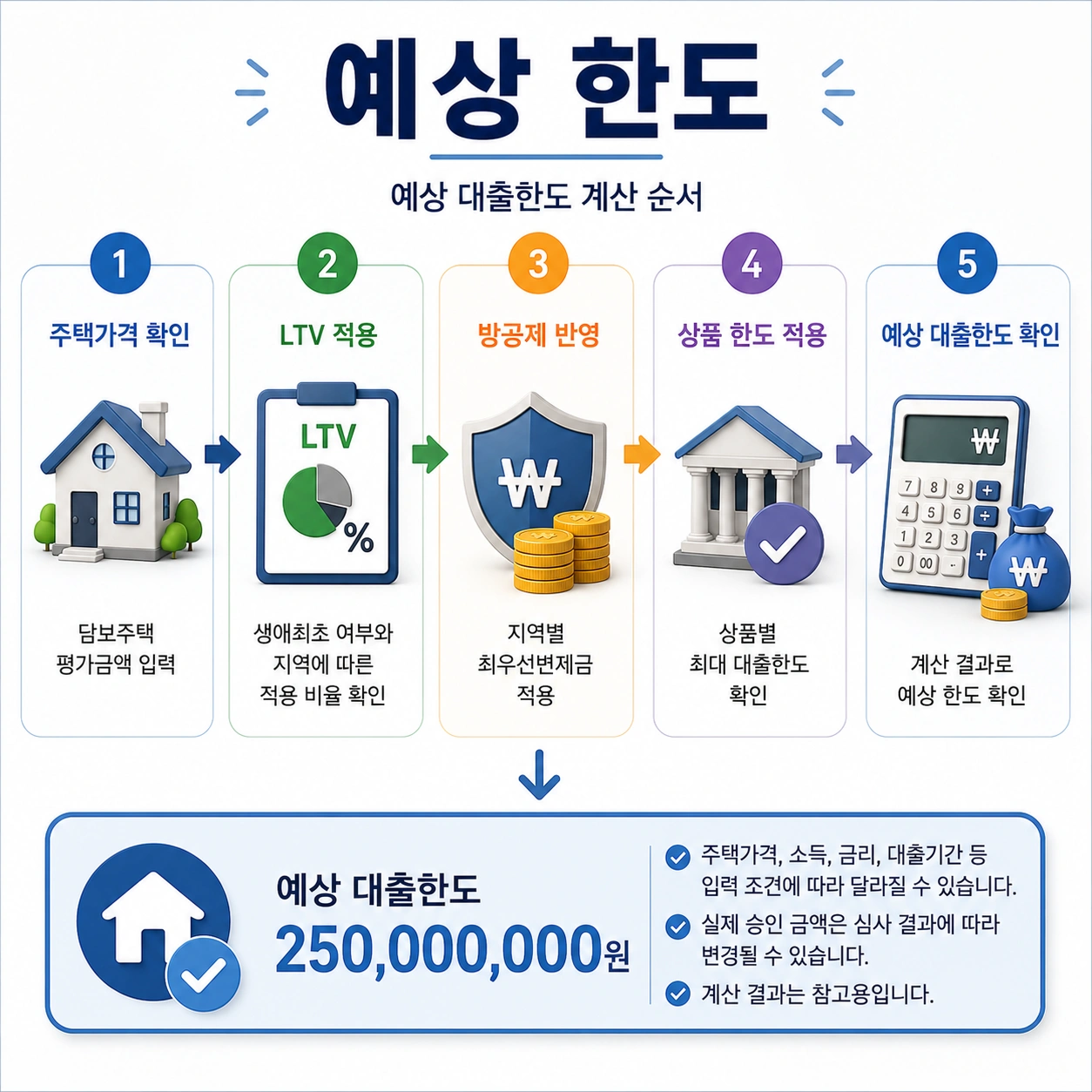 03_디딤돌대출_예상한도계산