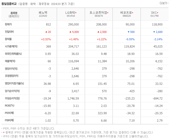 쎄노텍_동종업비교자료